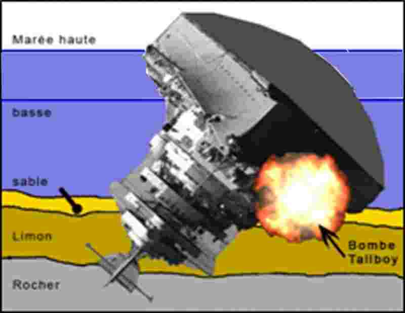 Schéma du naufrage du Tirpitz